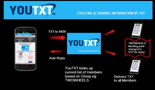 CTAS YouTXT Business TXTing System